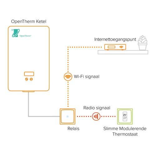 Netatmo Thermostaat Modulerend